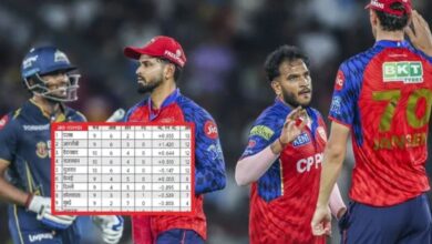 Photo of प्लेऑफ के होड़ मा गुजरात कसिस अपनी पकड़, हार के बावजूदो पंजाब चोटी पर टिकल है